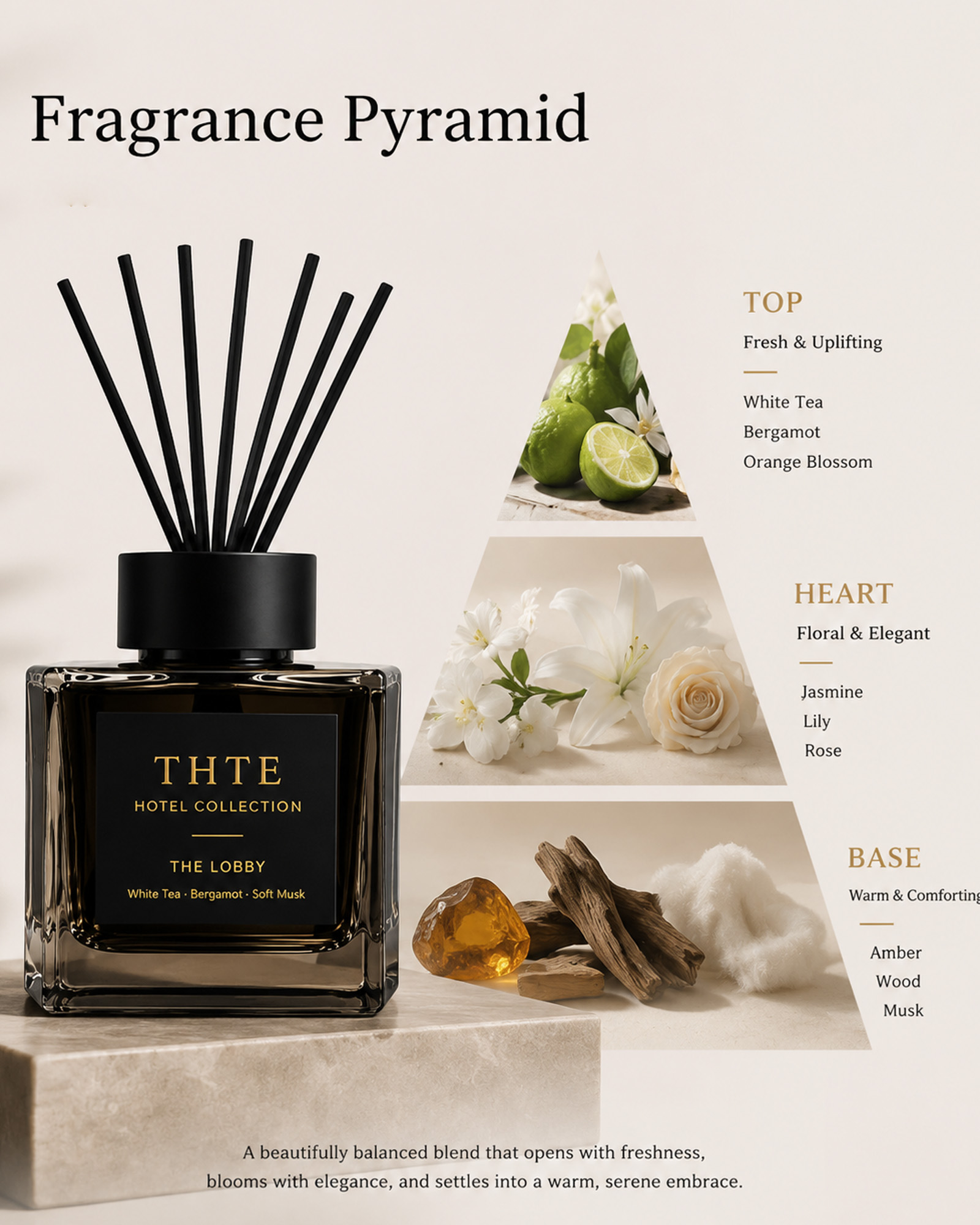 THTE fragrance pyramid
