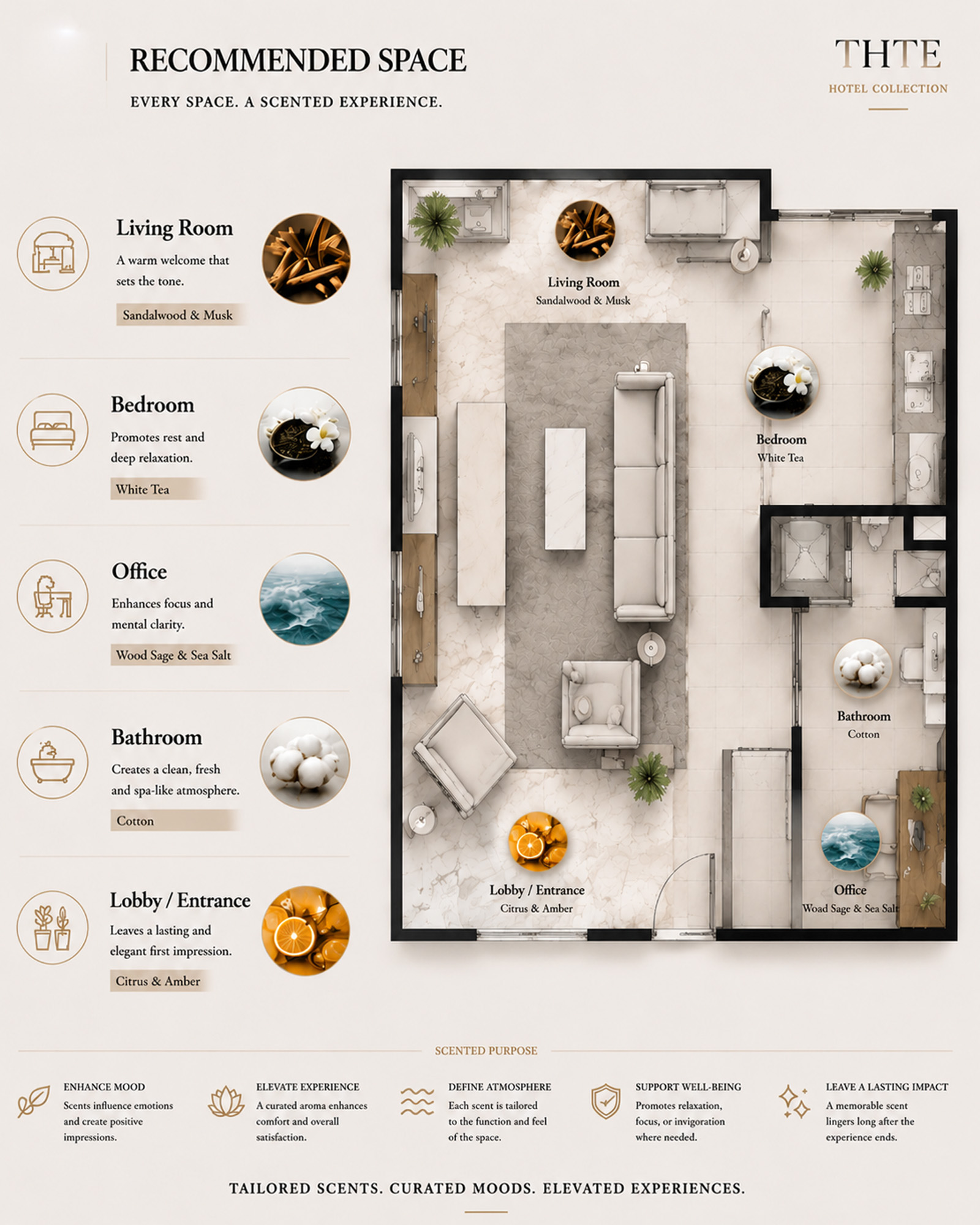 THTE recommended spaces and scent guide